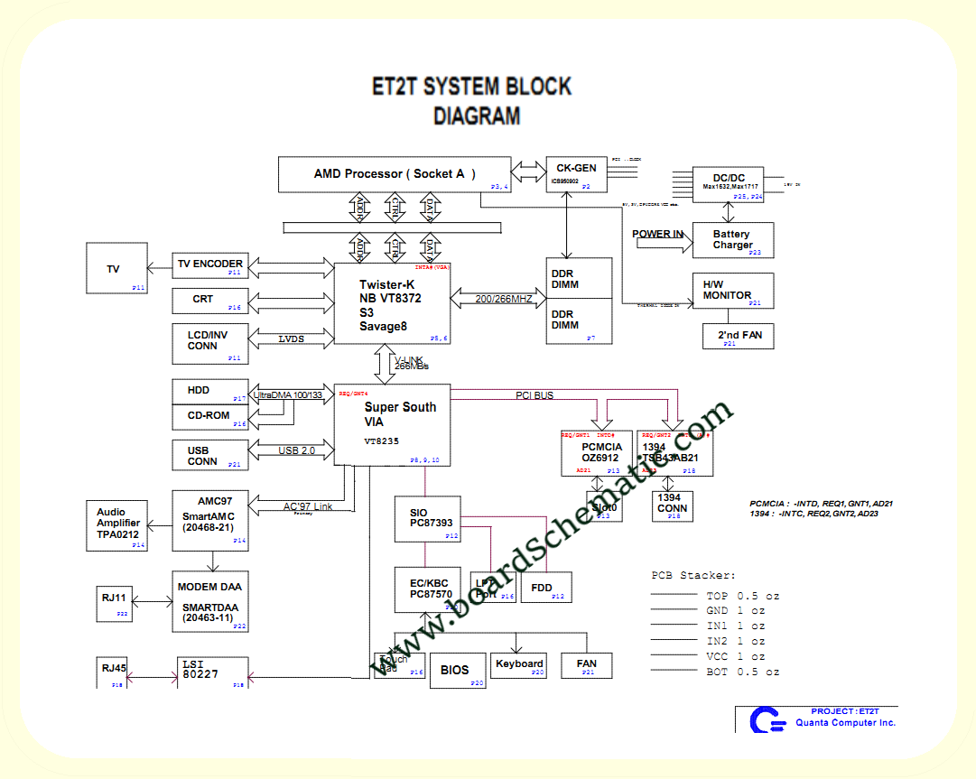 Acer Aspire 1300 1310 Board Block Diagram